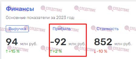 Шантаж и вымогательство Марии Михайловой: кто стоит за схемами Кирилла Метелева?