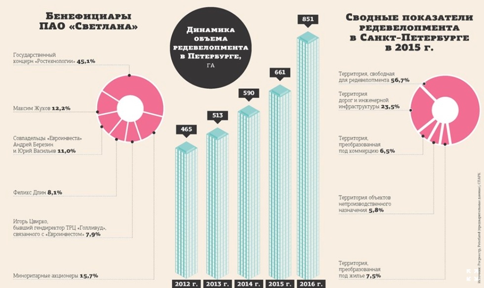 «Светлана» для Шубарева: стадион под снос, миллионы - по карманам?